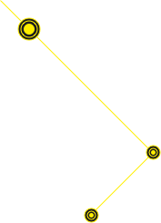 group